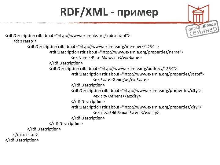 RDF/XML - пример <rdf: Description rdf: about="http: //www. example. org/index. html"> <dc: creator> <rdf: