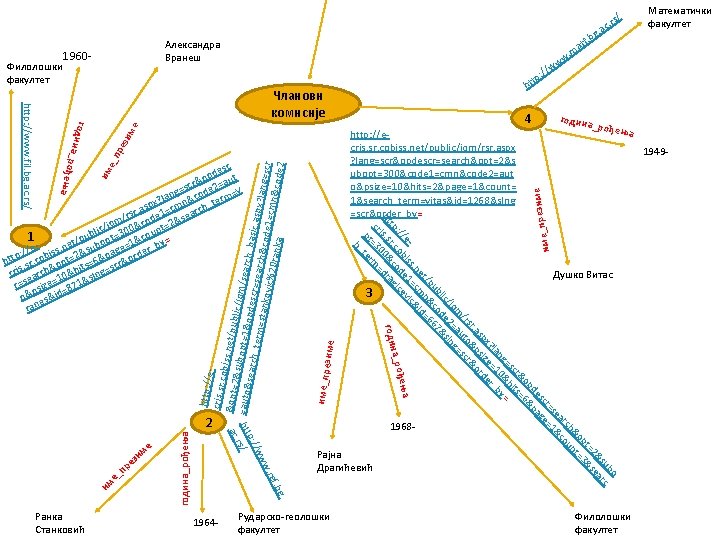1960 - Математички факултет ww tp ht 3 име_пре зиме http: // ecris. sr.
