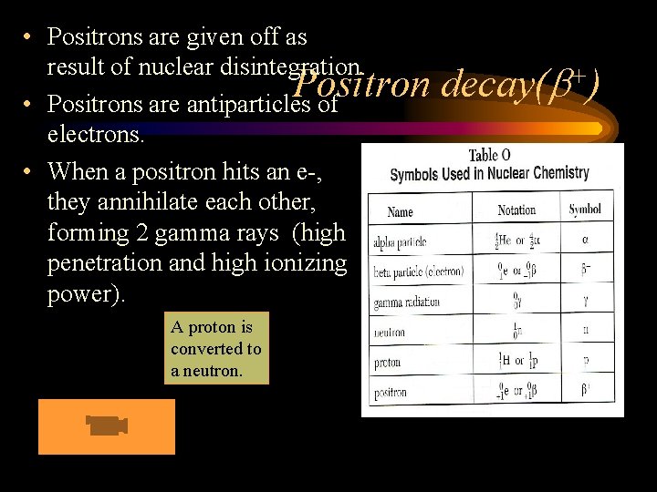  • Positrons are given off as result of nuclear disintegration. Positron • Positrons