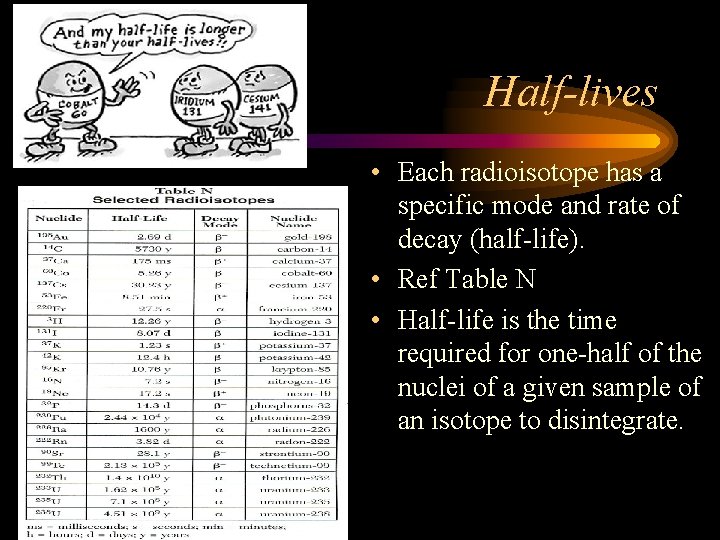 Half-lives • Each radioisotope has a specific mode and rate of decay (half-life). •