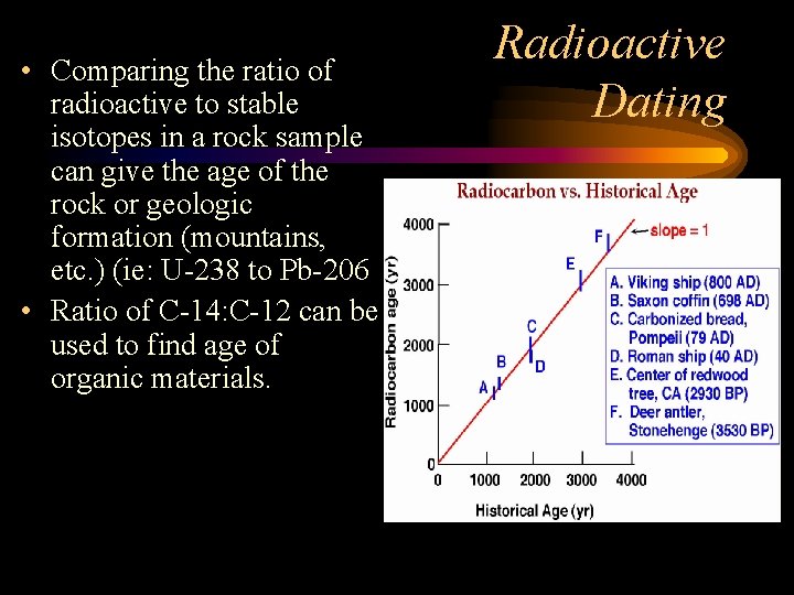  • Comparing the ratio of radioactive to stable isotopes in a rock sample