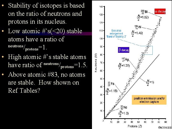  • Stability of isotopes is based on the ratio of neutrons and protons