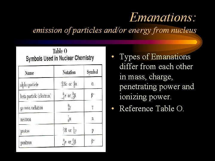 Emanations: emission of particles and/or energy from nucleus • Types of Emanations differ from