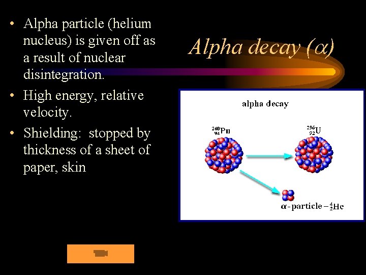  • Alpha particle (helium nucleus) is given off as a result of nuclear