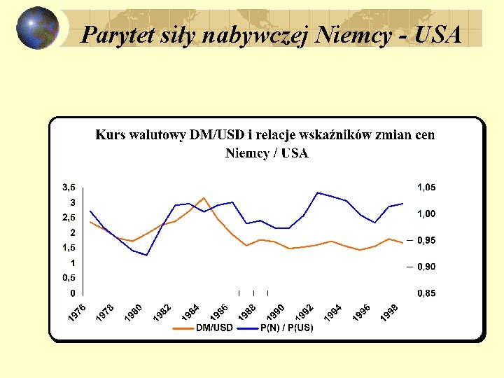 Parytet siły nabywczej Niemcy - USA 