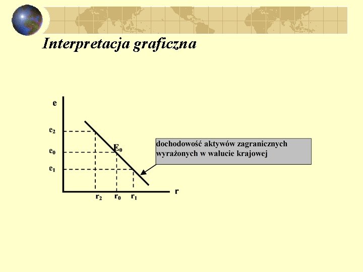 Interpretacja graficzna 