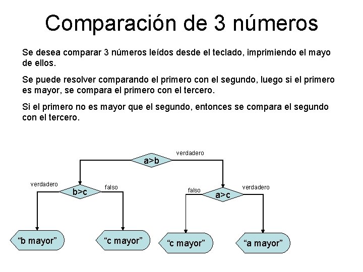 Comparación de 3 números Se desea comparar 3 números leídos desde el teclado, imprimiendo