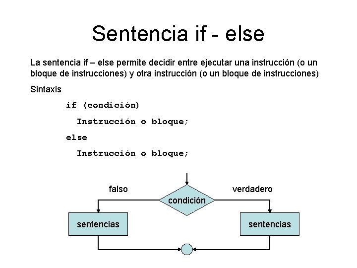 Sentencia if - else La sentencia if – else permite decidir entre ejecutar una