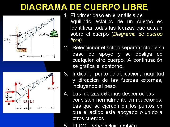 DIAGRAMA DE CUERPO LIBRE 1. El primer paso en el análisis de equilibrio estático