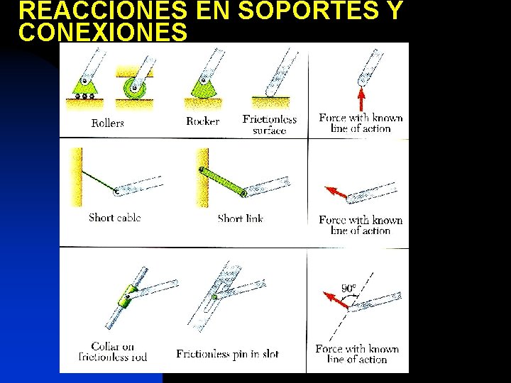 REACCIONES EN SOPORTES Y CONEXIONES 