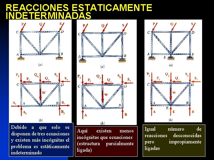 REACCIONES ESTATICAMENTE INDETERMINADAS Debido a que solo se disponen de tres ecuaciones y existen