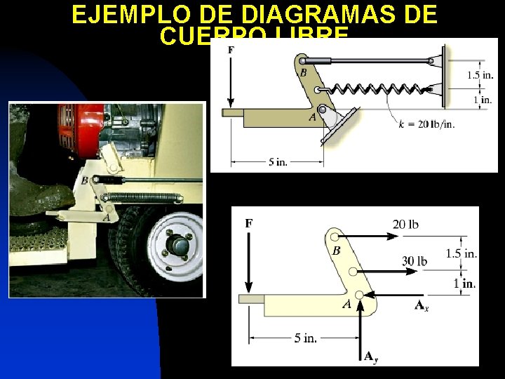 EJEMPLO DE DIAGRAMAS DE CUERPO LIBRE 