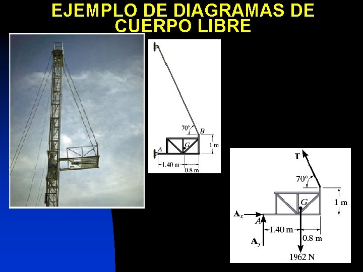 EJEMPLO DE DIAGRAMAS DE CUERPO LIBRE 