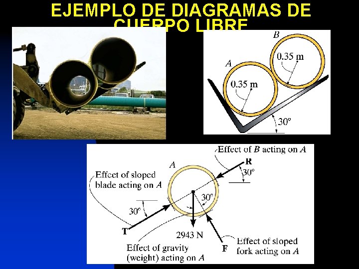 EJEMPLO DE DIAGRAMAS DE CUERPO LIBRE 