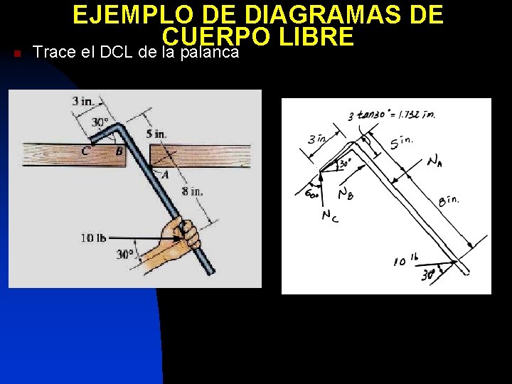 n EJEMPLO DE DIAGRAMAS DE CUERPO LIBRE Trace el DCL de la palanca 