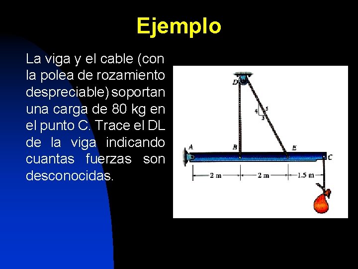 Ejemplo La viga y el cable (con la polea de rozamiento despreciable) soportan una