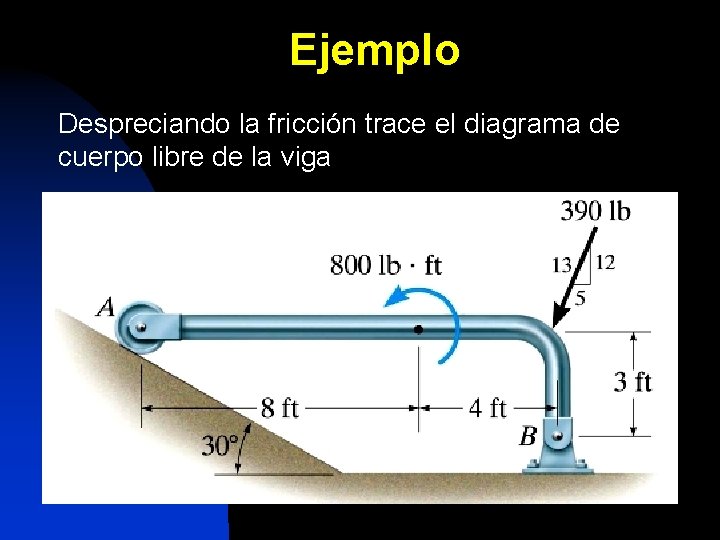 Ejemplo Despreciando la fricción trace el diagrama de cuerpo libre de la viga 