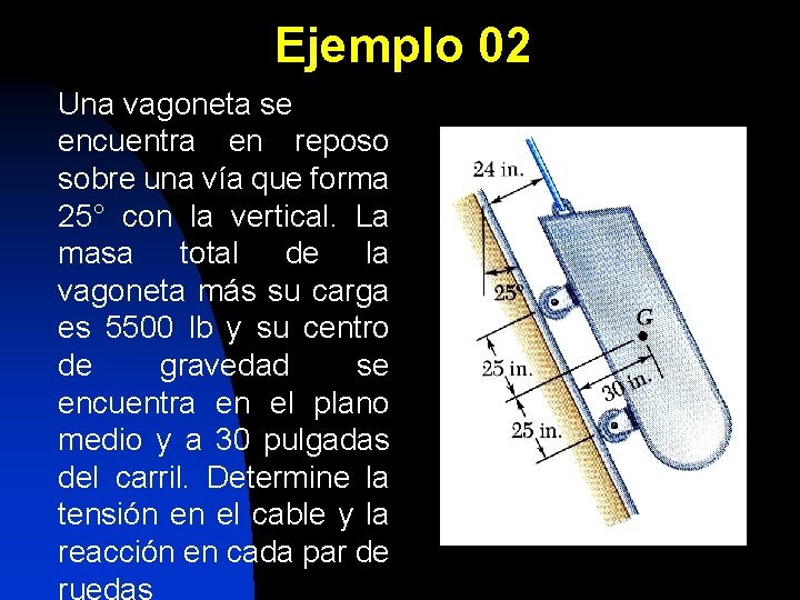 Ejemplo 02 Una vagoneta se encuentra en reposo sobre una vía que forma 25°