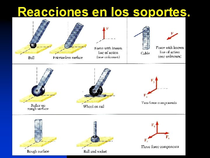 Reacciones en los soportes. 