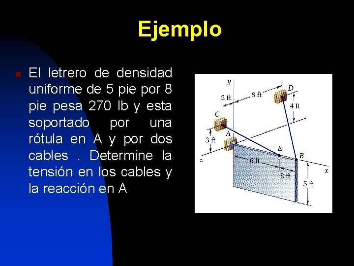 Ejemplo n El letrero de densidad uniforme de 5 pie por 8 pie pesa