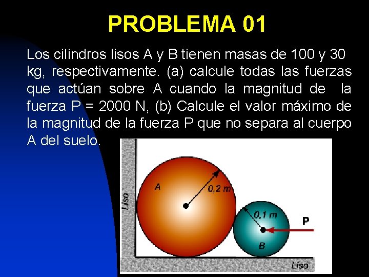 PROBLEMA 01 Los cilindros lisos A y B tienen masas de 100 y 30