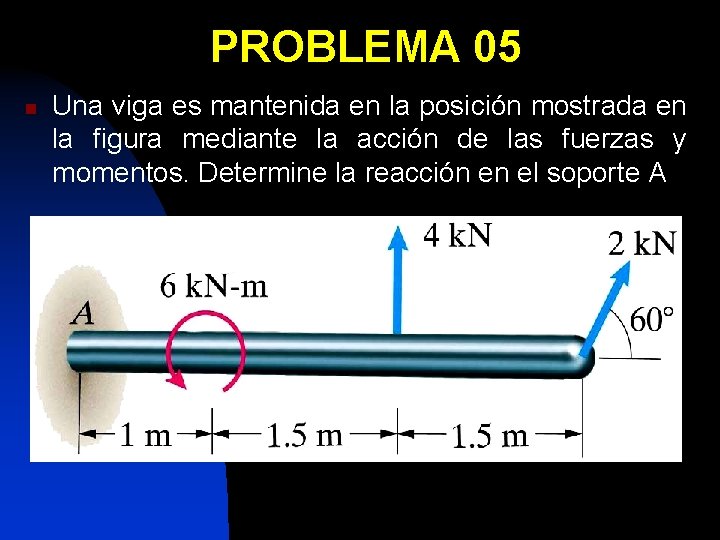 PROBLEMA 05 n Una viga es mantenida en la posición mostrada en la figura