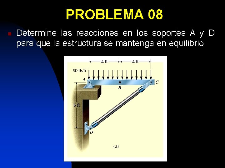 PROBLEMA 08 n Determine las reacciones en los soportes A y D para que