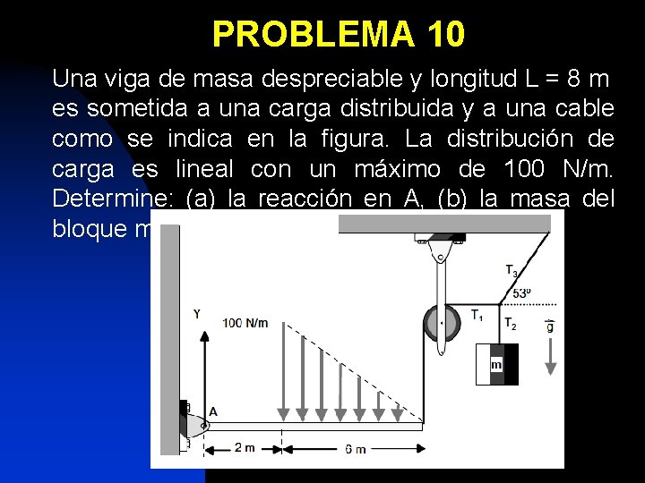 PROBLEMA 10 Una viga de masa despreciable y longitud L = 8 m es