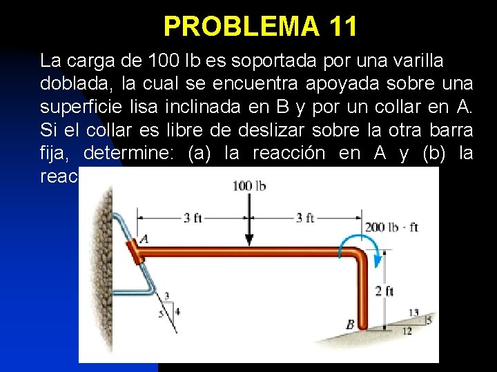 PROBLEMA 11 La carga de 100 lb es soportada por una varilla doblada, la