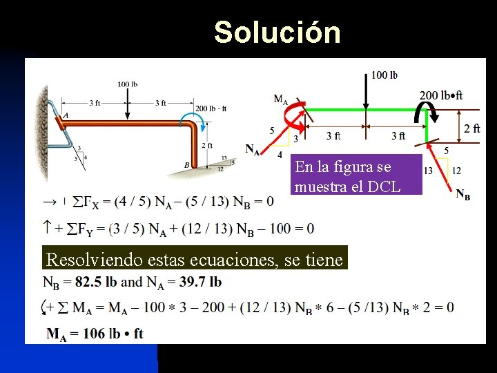 Solución En la figura se muestra el DCL Resolviendo estas ecuaciones, se tiene 