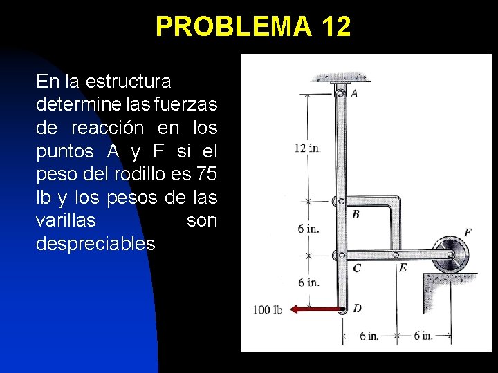 PROBLEMA 12 En la estructura determine las fuerzas de reacción en los puntos A