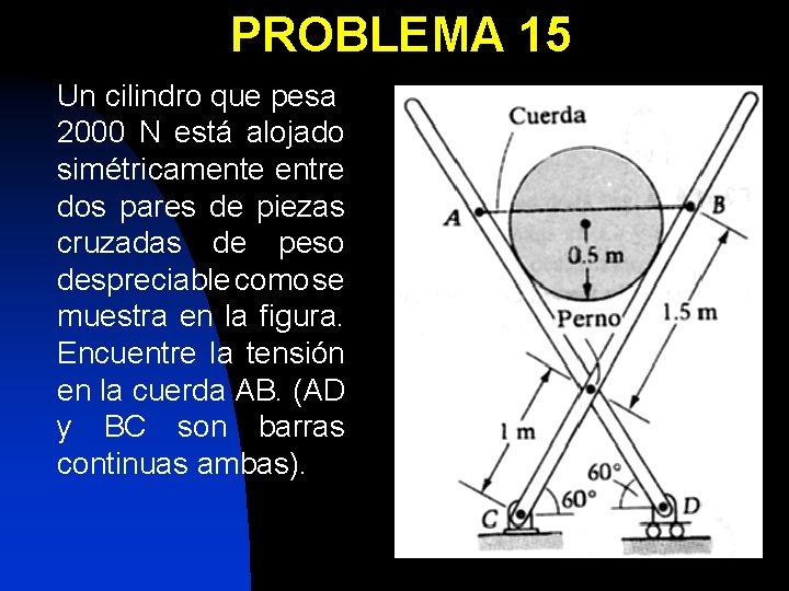 PROBLEMA 15 Un cilindro que pesa 2000 N está alojado simétricamente entre dos pares