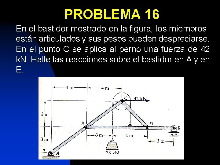 PROBLEMA 16 En el bastidor mostrado en la figura, los miembros están articulados y