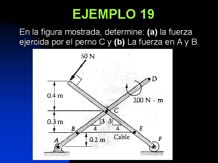 EJEMPLO 19 En la figura mostrada, determine: (a) la fuerza ejercida por el perno
