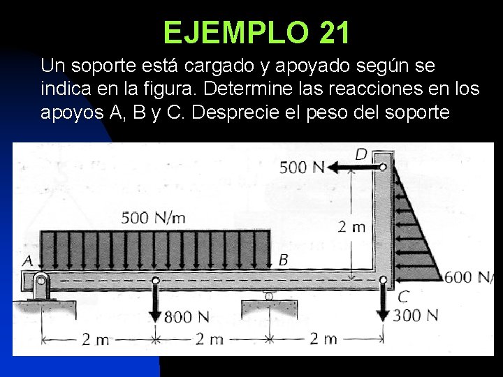 EJEMPLO 21 Un soporte está cargado y apoyado según se indica en la figura.