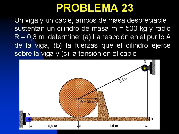 PROBLEMA 23 Un viga y un cable, ambos de masa despreciable sustentan un cilindro