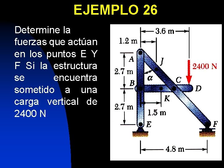 EJEMPLO 26 Determine la fuerzas que actúan en los puntos E Y F Si