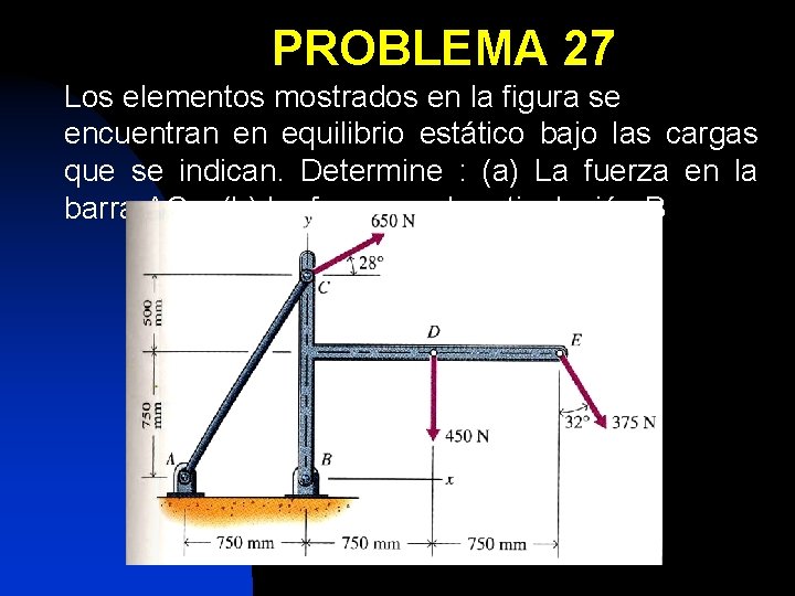 PROBLEMA 27 Los elementos mostrados en la figura se encuentran en equilibrio estático bajo