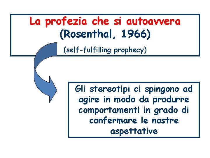La profezia che si autoavvera (Rosenthal, 1966) (self-fulfilling prophecy) Gli stereotipi ci spingono ad