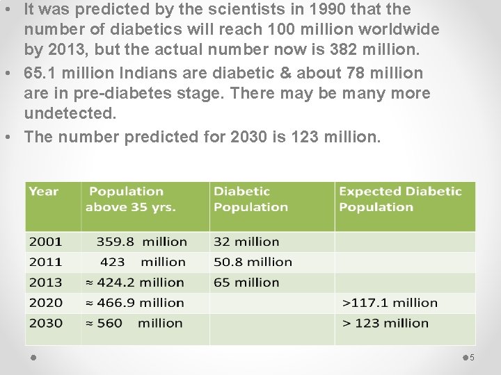 • It was predicted by the scientists in 1990 that the number of • It was predicted by the scientists in 1990 that the number of