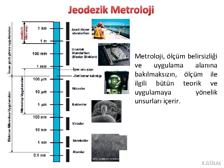 Jeodezik Metroloji, ölçüm belirsizliği ve uygulama alanına bakılmaksızın, ölçüm ile ilgili bütün teorik ve