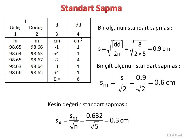Standart Sapma Bir ölçünün standart sapması: Bir çift ölçünün standart sapması: Kesin değerin standart