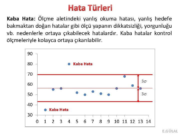 Hata Türleri Kaba Hata: Ölçme aletindeki yanlış okuma hatası, yanlış hedefe bakmaktan doğan hatalar