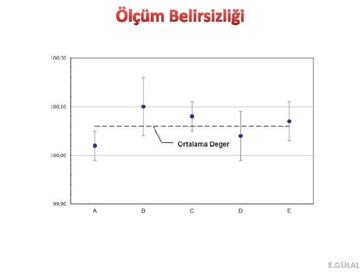 Ölçüm Belirsizliği E. GÜLAL 