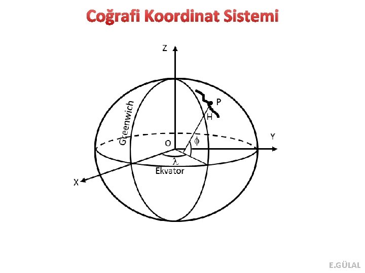 Coğrafi Koordinat Sistemi E. GÜLAL 