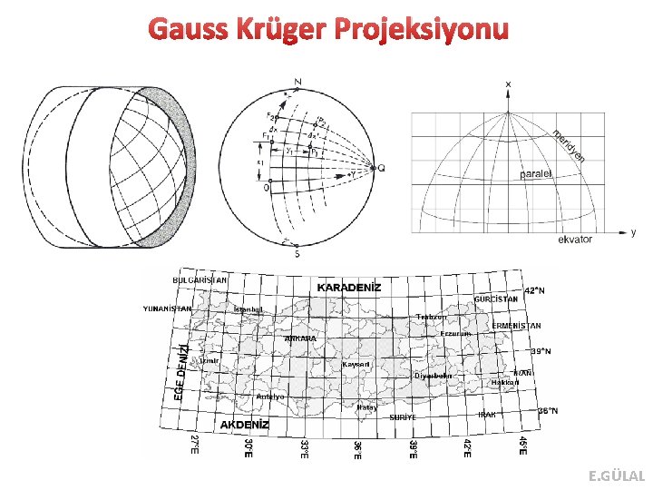 Gauss Krüger Projeksiyonu E. GÜLAL 