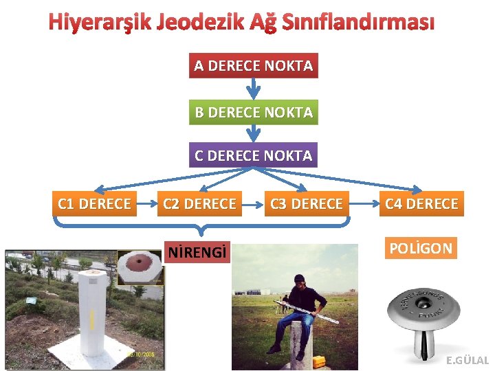 Hiyerarşik Jeodezik Ağ Sınıflandırması A DERECE NOKTA B DERECE NOKTA C 1 DERECE C