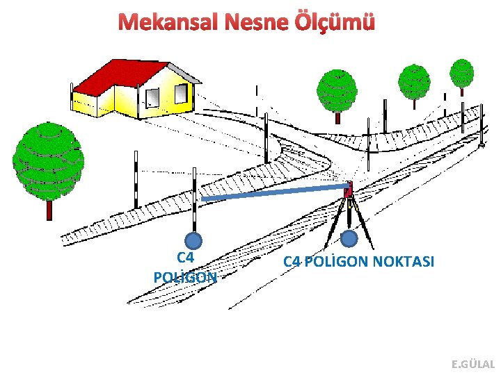 Mekansal Nesne Ölçümü C 4 POLİGON NOKTASI E. GÜLAL 