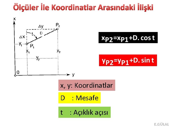 Ölçüler İle Koordinatlar Arasındaki İlişki D x, y: Koordinatlar D : Mesafe t :