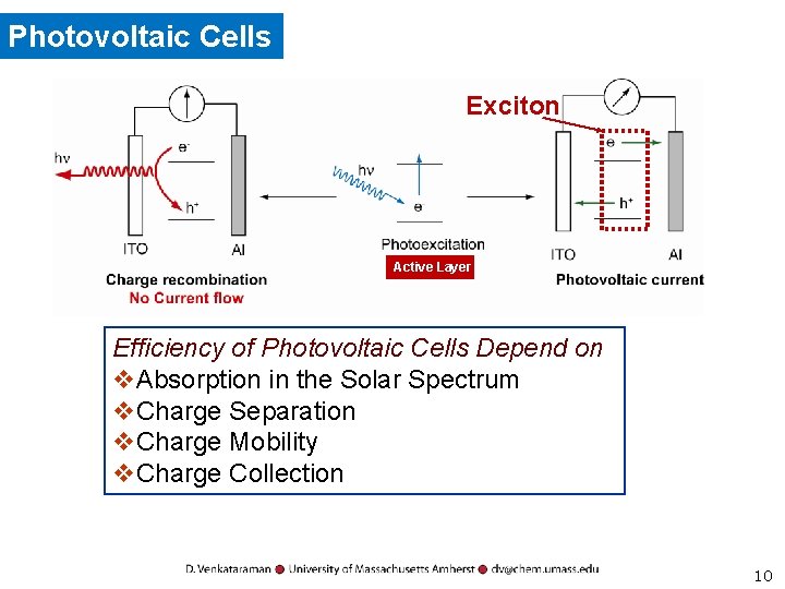 Photovoltaic Cells Exciton Active Layer Efficiency of Photovoltaic Cells Depend on v. Absorption in